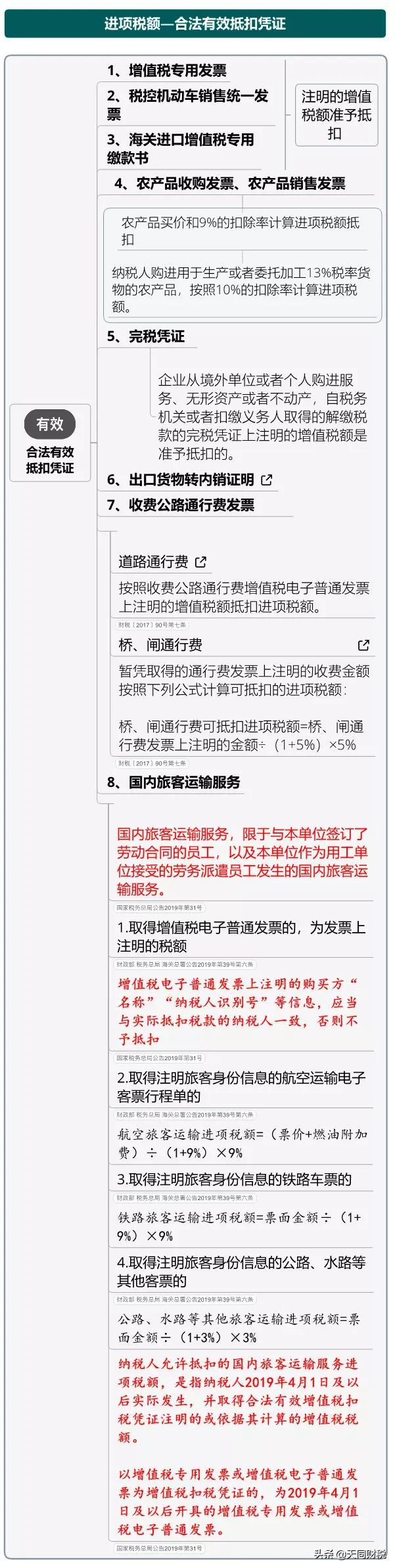 我叫增值稅，6月21日起，這是我的最新最全稅率表和改革歷程