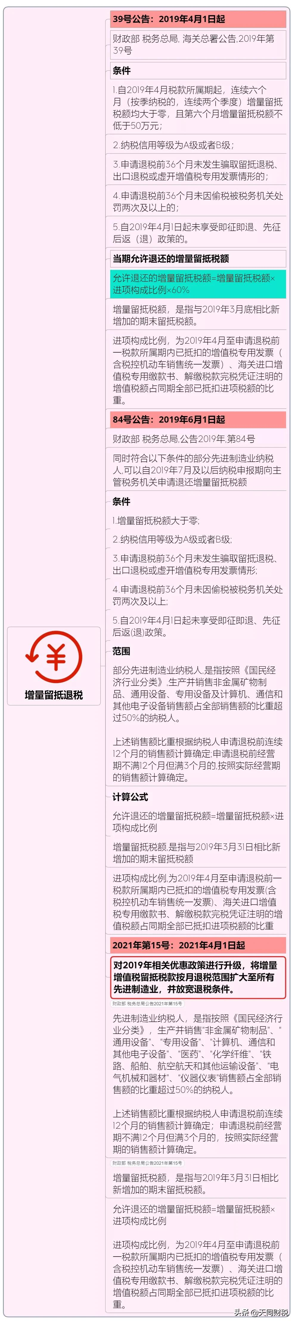 我叫增值稅，6月21日起，這是我的最新最全稅率表和改革歷程