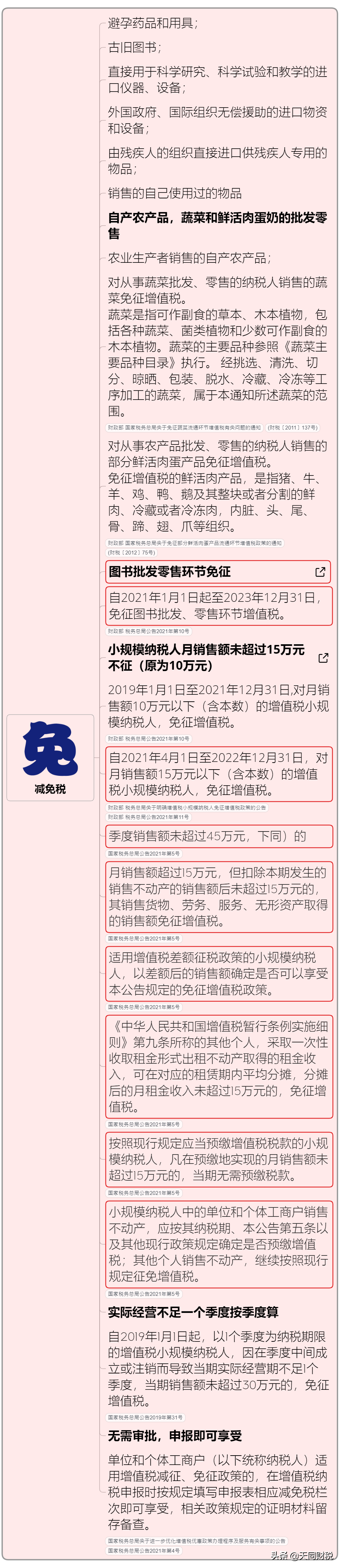 我叫增值稅，6月21日起，這是我的最新最全稅率表和改革歷程