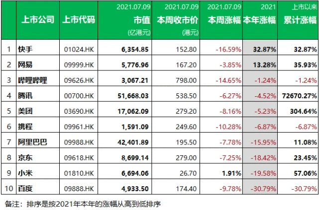 納斯達(dá)克排隊(duì)上市有哪些企業(yè)