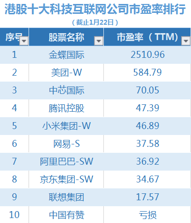 國內香港上市公司名單(國內上市影視公司)