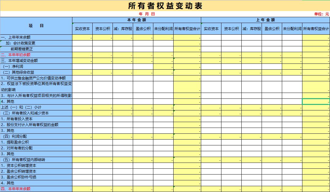 財務報表有哪幾個表(財務年度預算報表模板)