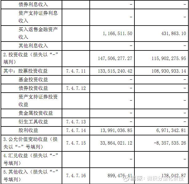 財務(wù)報表有哪幾個表