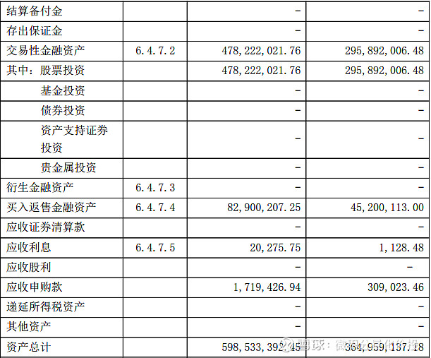 財務(wù)報表有哪幾個表