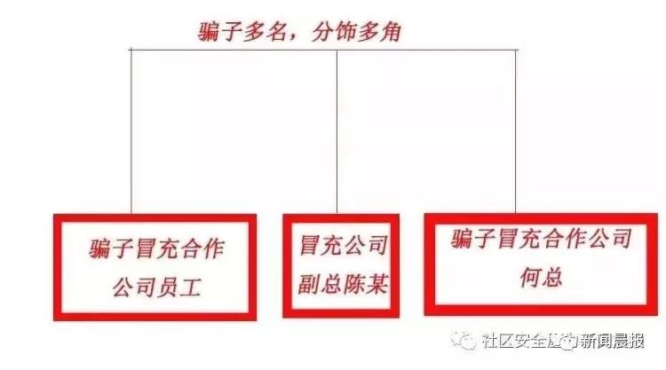 【杭州反詐中心】老板太兇，經(jīng)常罵人！公司女財務不敢溝通，結(jié)果損失慘重........