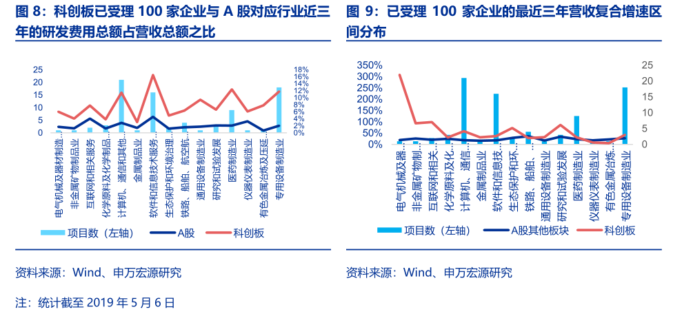 ipo流程