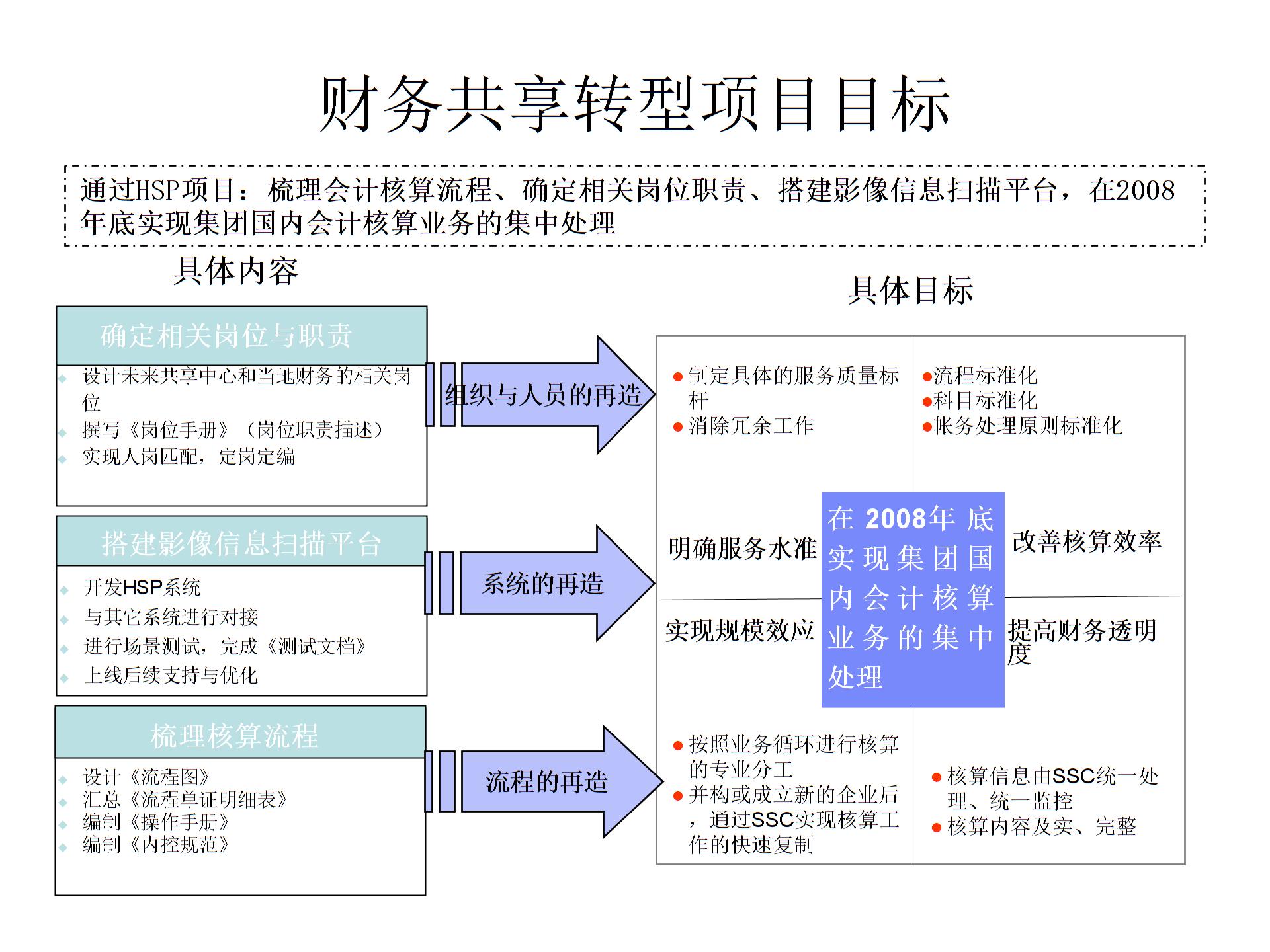 財(cái)務(wù)管理咨詢案例分享圖片4