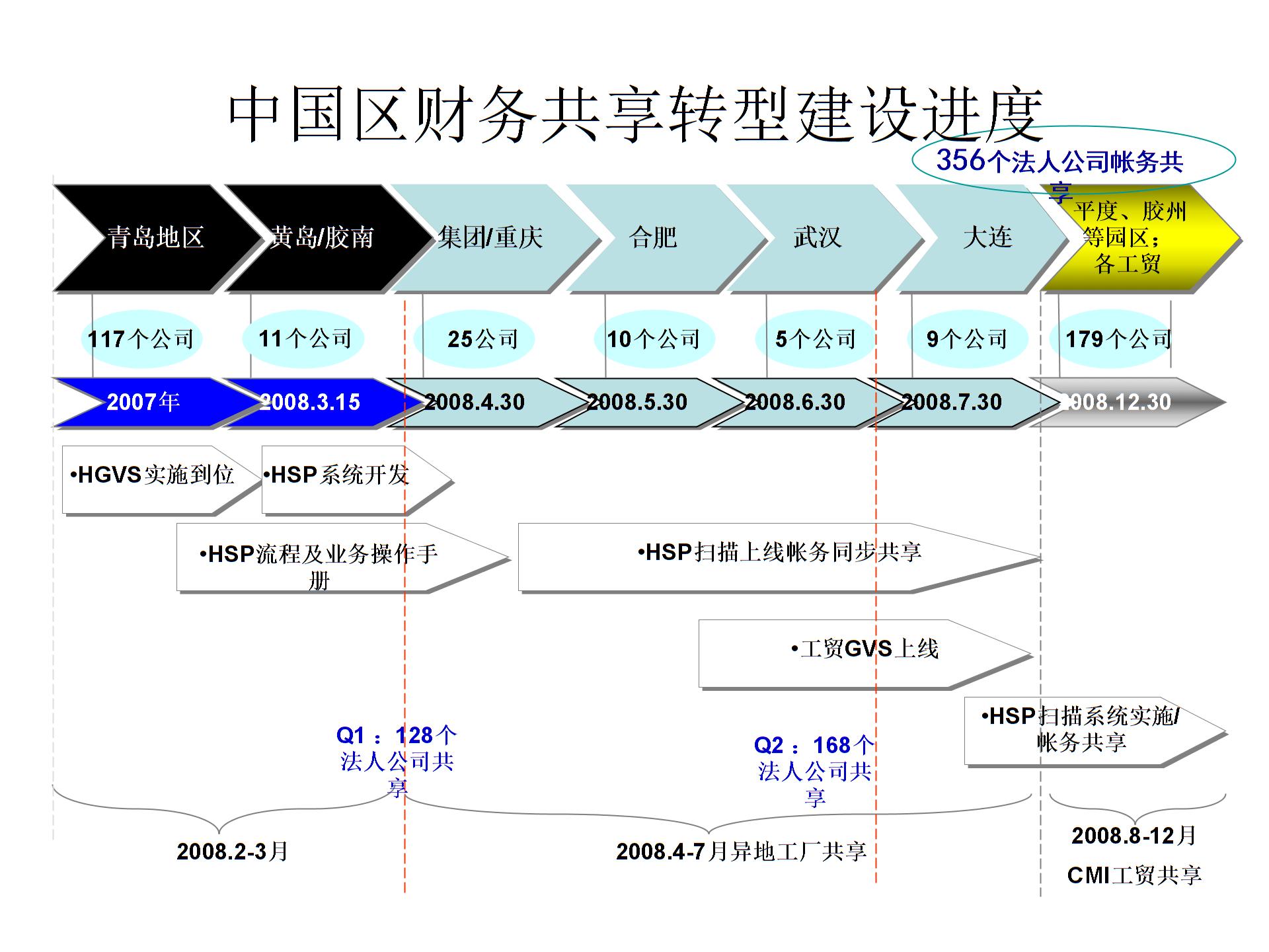 財(cái)務(wù)管理咨詢案例分享圖片5