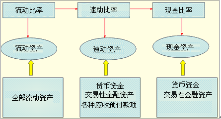 財務管理咨詢(電廠財務精細化管理實施方案)