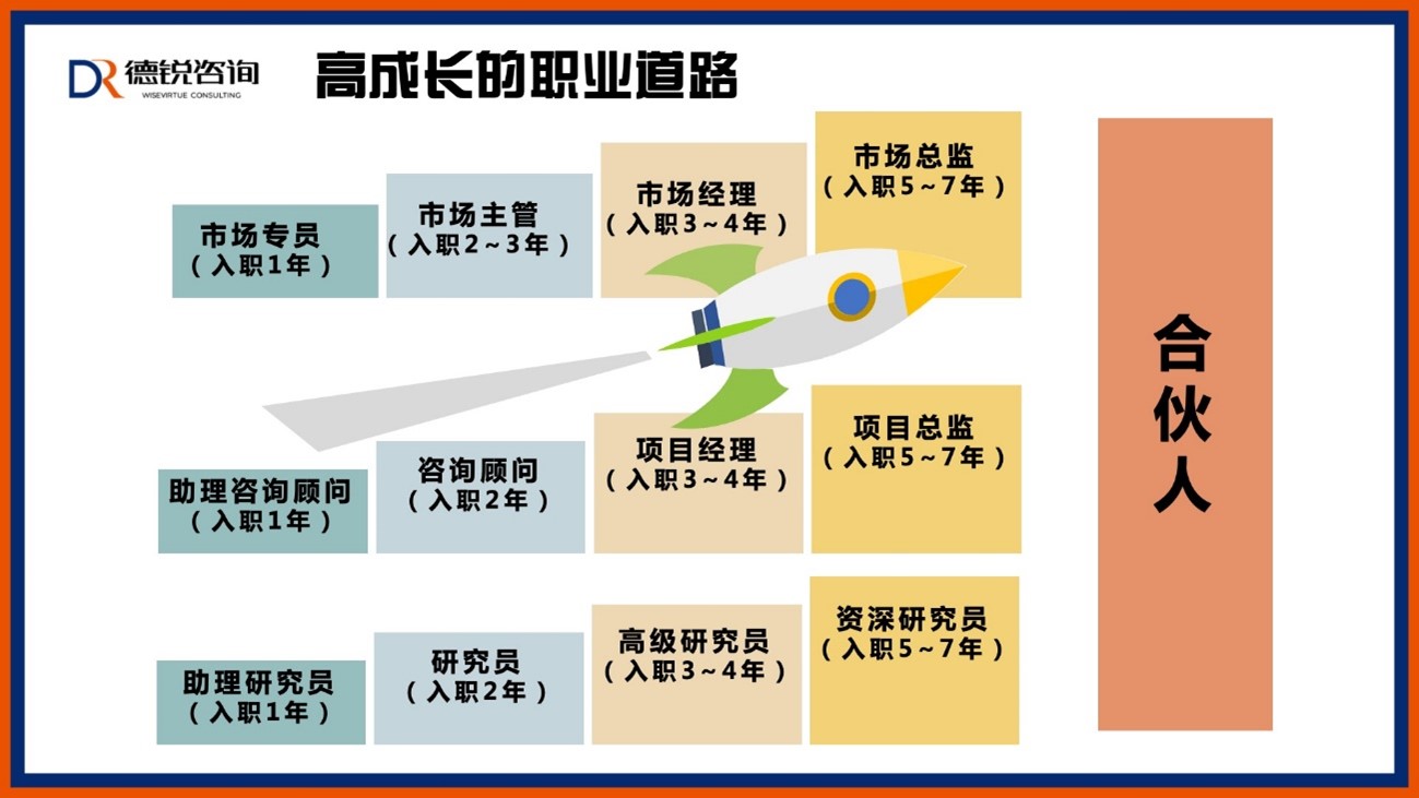 國(guó)內(nèi)管理咨詢(xún)公司排名前十名