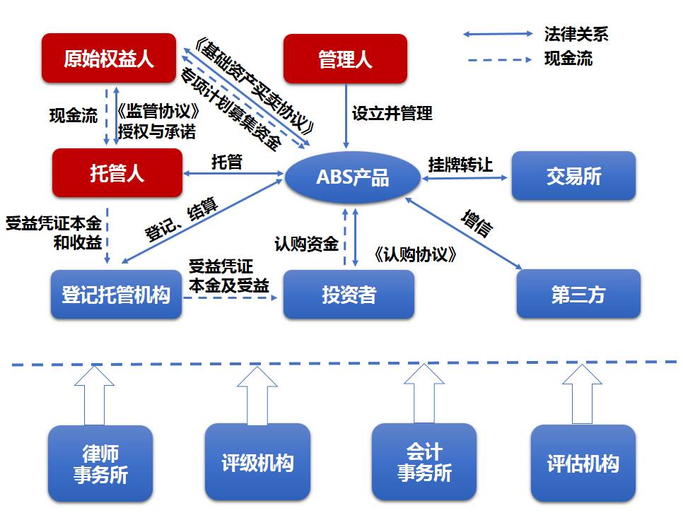 財務(wù)顧問公司