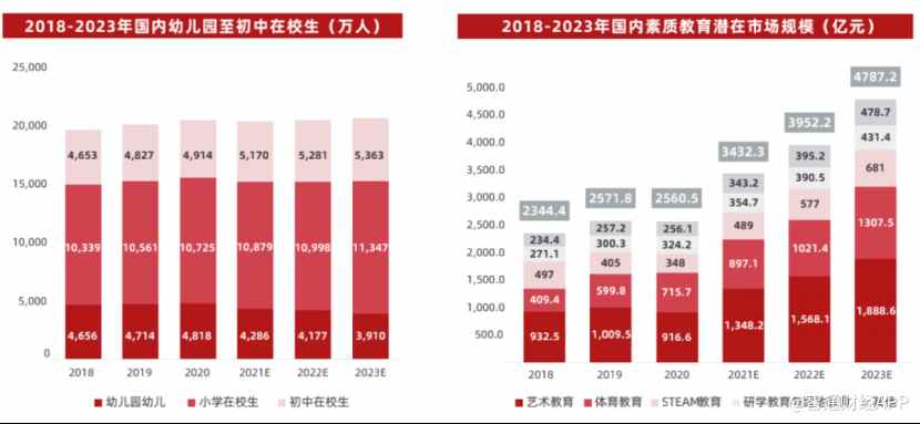 4000億素質(zhì)教育賽道成“香餑餑”，業(yè)績(jī)大增的達(dá)內(nèi)教育(TEDU.US)如何守城？