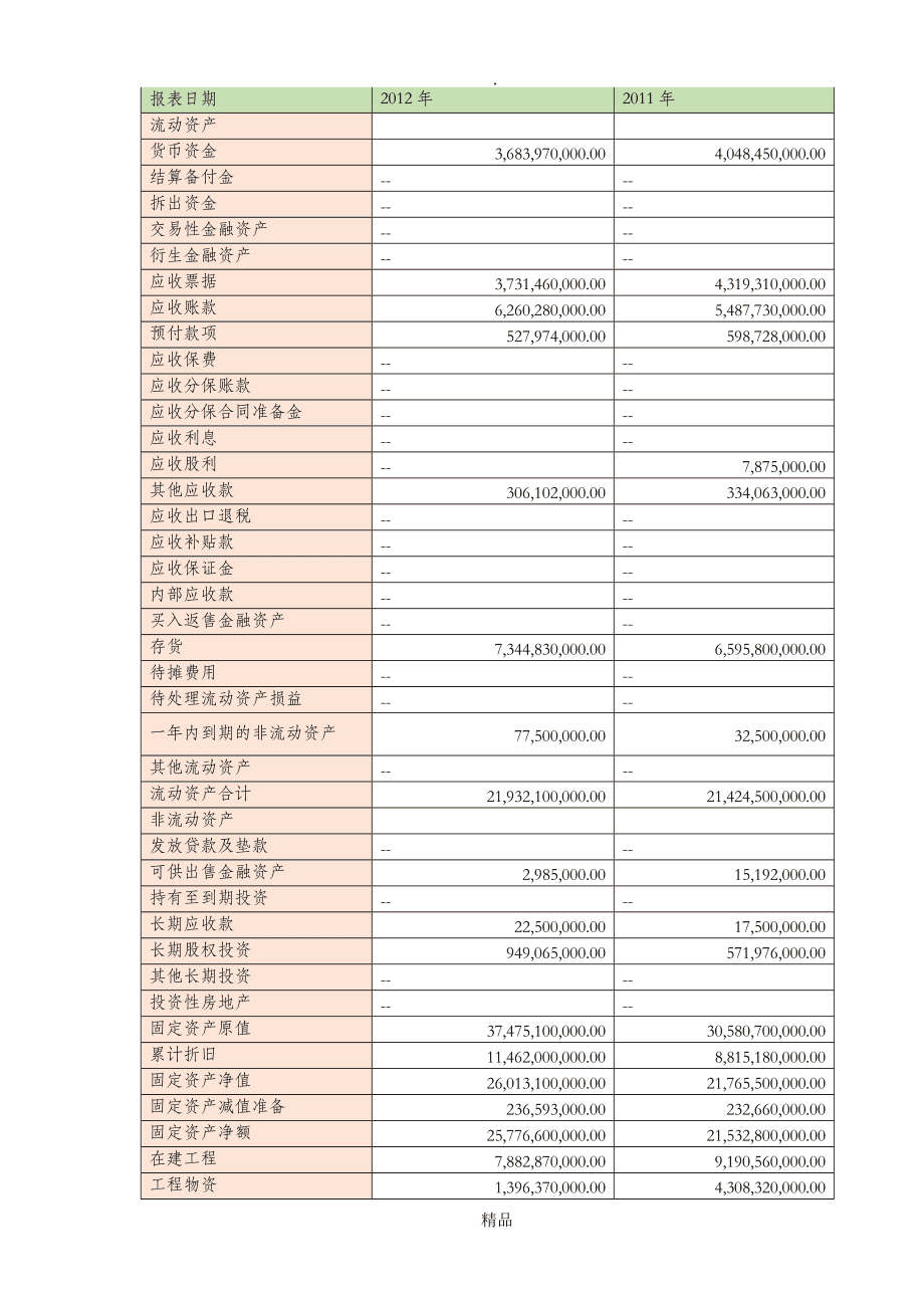 財(cái)務(wù)報(bào)表