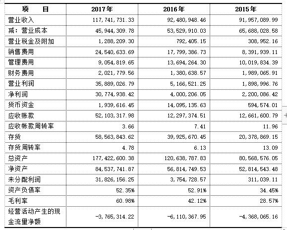 企業(yè)財(cái)務(wù)報(bào)表分析(財(cái)務(wù)指標(biāo)分析評判企業(yè)財(cái)務(wù)狀況)