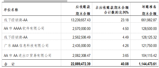 企業(yè)財務報表分析(財務指標分析評判企業(yè)財務狀況)(圖7)