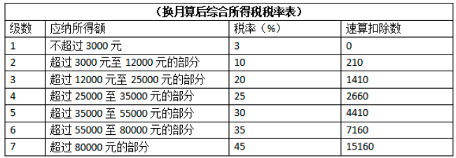 年終獎(jiǎng)的稅務(wù)籌劃