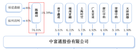 財(cái)務(wù)風(fēng)險(xiǎn)是什么