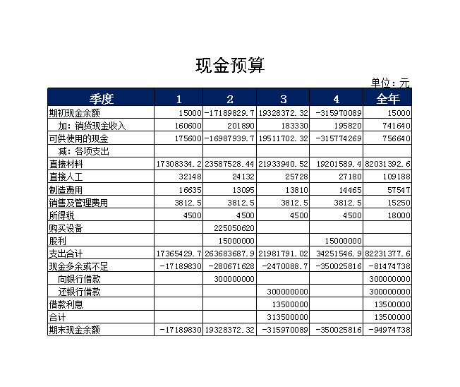 財(cái)務(wù)風(fēng)險分析方法