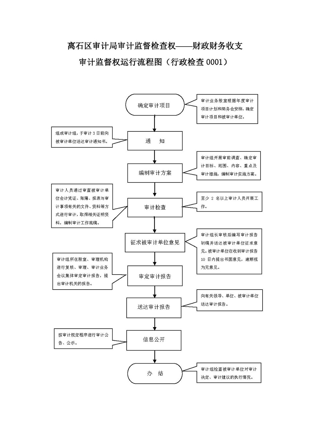 會(huì)計(jì)核算和會(huì)計(jì)監(jiān)督的關(guān)系