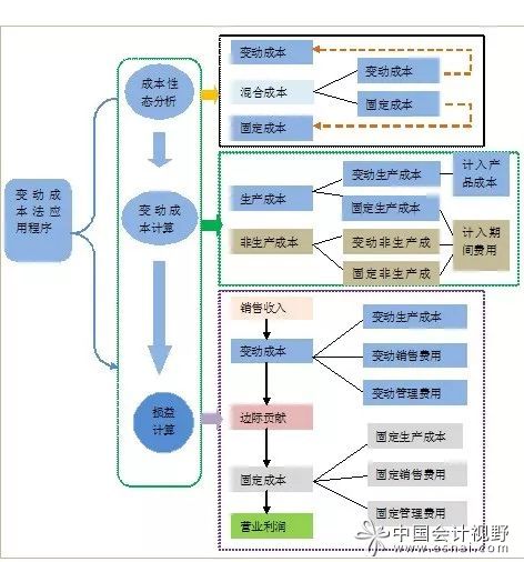 會(huì)計(jì)核算的基本前提