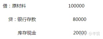 會計核算基礎(chǔ)(零基礎(chǔ)備考CPA—會計如何快速入門（第一章 會計基本理論）)(圖19)