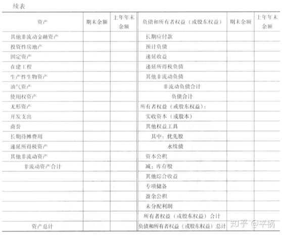 會計核算基礎(chǔ)(零基礎(chǔ)備考CPA—會計如何快速入門（第一章 會計基本理論）)(圖25)