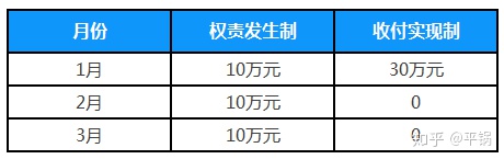 會計核算基礎(chǔ)(零基礎(chǔ)備考CPA—會計如何快速入門（第一章 會計基本理論）)(圖3)