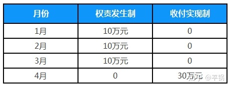 會計核算基礎(chǔ)(零基礎(chǔ)備考CPA—會計如何快速入門（第一章 會計基本理論）)(圖4)