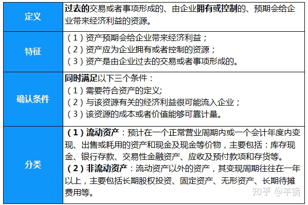 會計核算基礎(chǔ)(零基礎(chǔ)備考CPA—會計如何快速入門（第一章 會計基本理論）)(圖6)