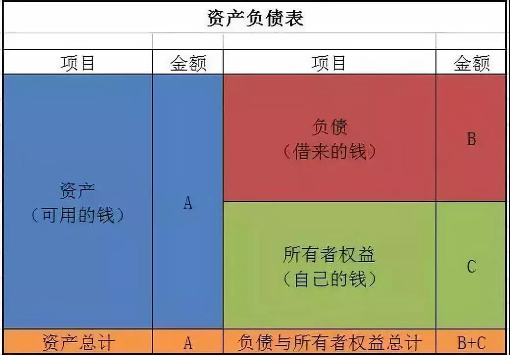 會計(jì)核算基礎(chǔ)