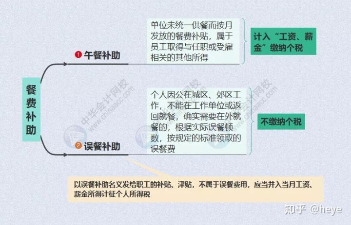 財務(wù)顧問費稅率(餐飲費賬務(wù)處理)(圖6)