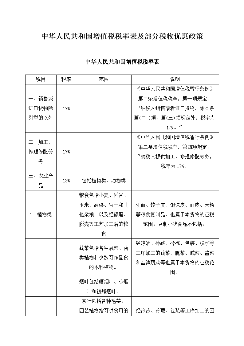 企業(yè)稅務(wù)管理培訓(xùn)(企業(yè)稅務(wù)管理知識培訓(xùn)&個人獨(dú)資企業(yè)節(jié)稅原理！)