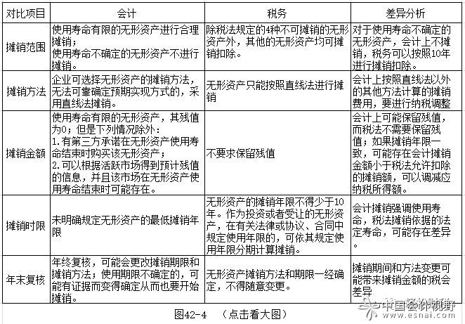 會(huì)計(jì)核算的七種方法(所得稅會(huì)計(jì)核算方法比較)