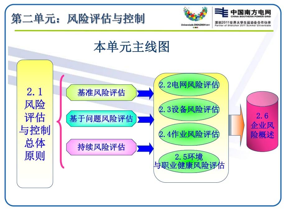 財務風險管控點有哪些