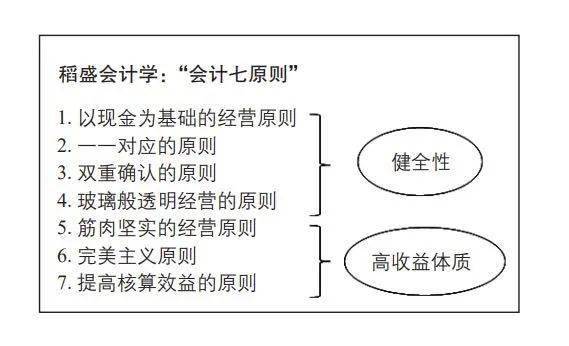 會(huì)計(jì)核算體系具體內(nèi)容(我國現(xiàn)行政府與非營(yíng)利組織會(huì)計(jì)體系包括哪些內(nèi)容)