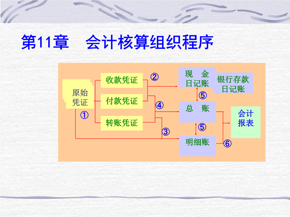 如何建立會(huì)計(jì)核算體系(銀行會(huì)計(jì)核算管理財(cái)務(wù)風(fēng)險(xiǎn)防范措施)