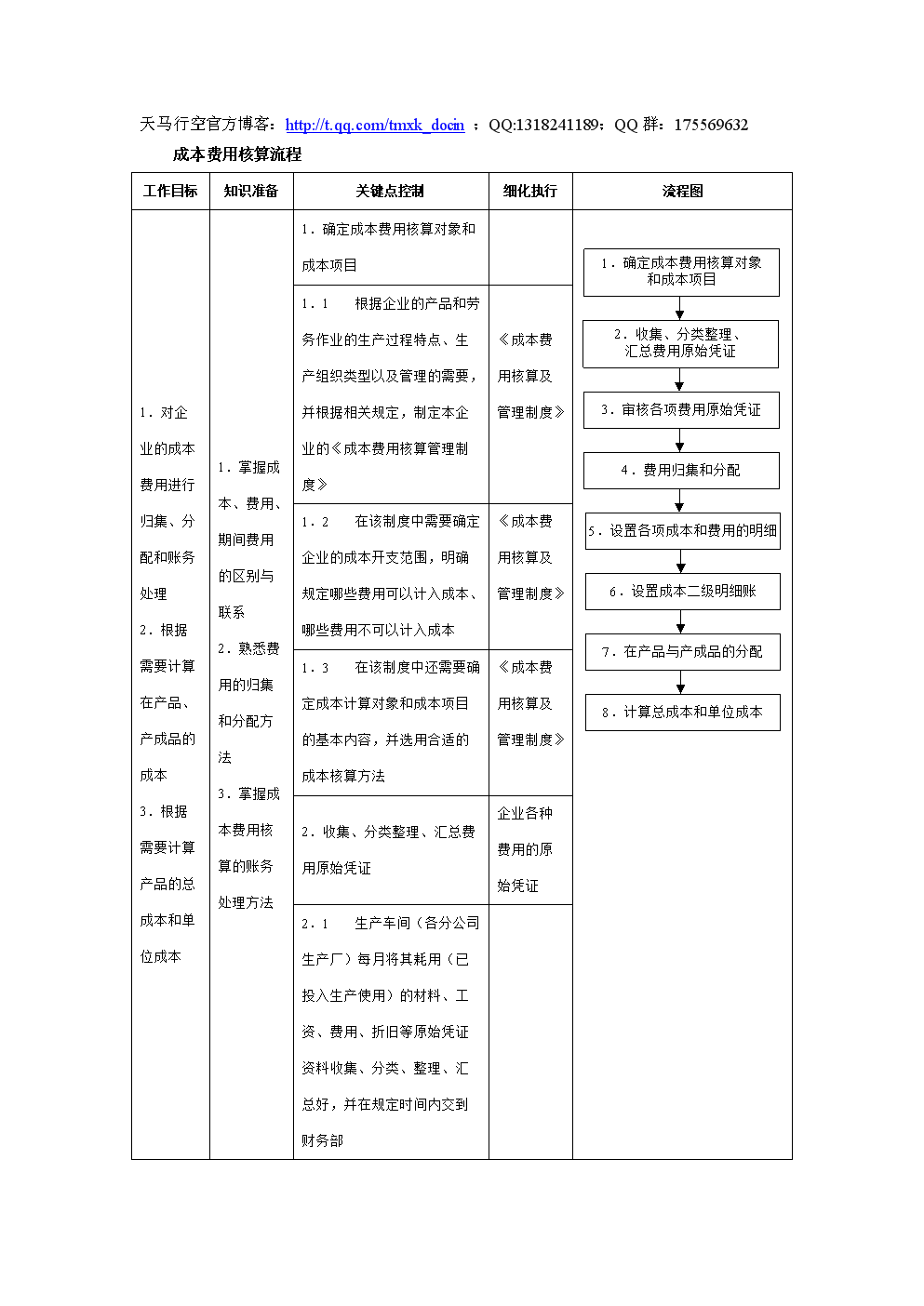 會(huì)計(jì)核算體系如何健全(建立科學(xué)合理的物流成本核算體系)