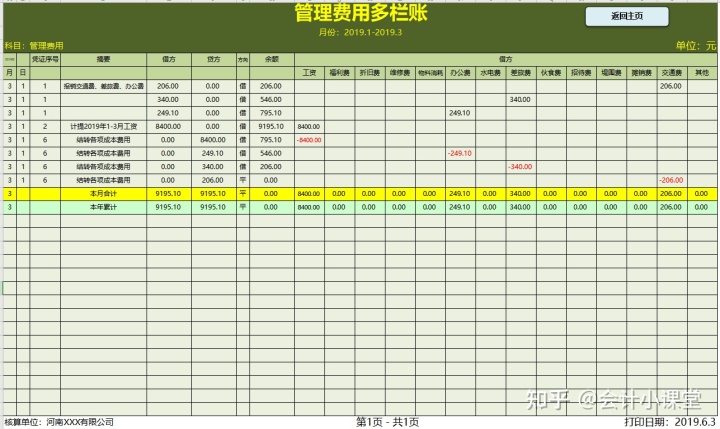 會(huì)計(jì)核算體系的核心方法(會(huì)計(jì)核算的方法有哪些)