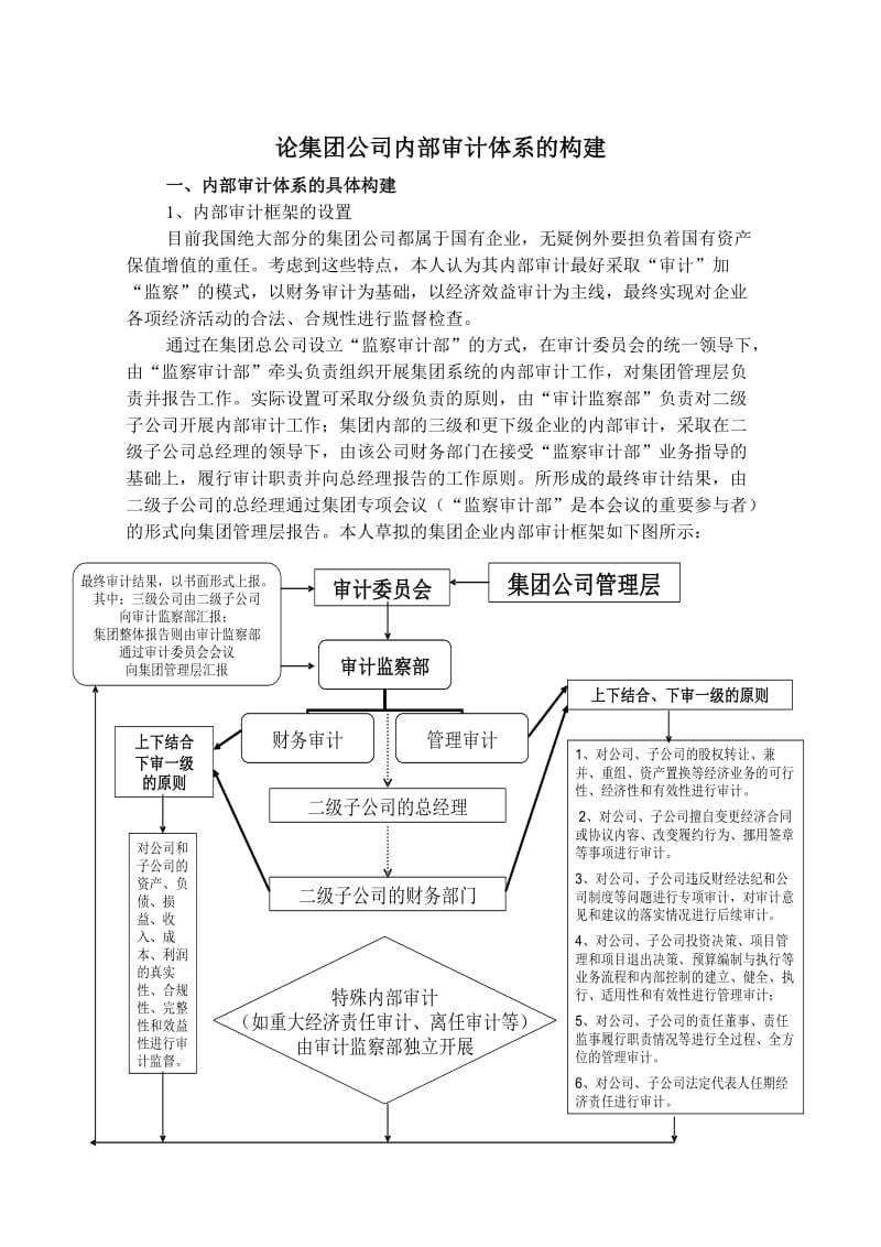 內審體系構建方案