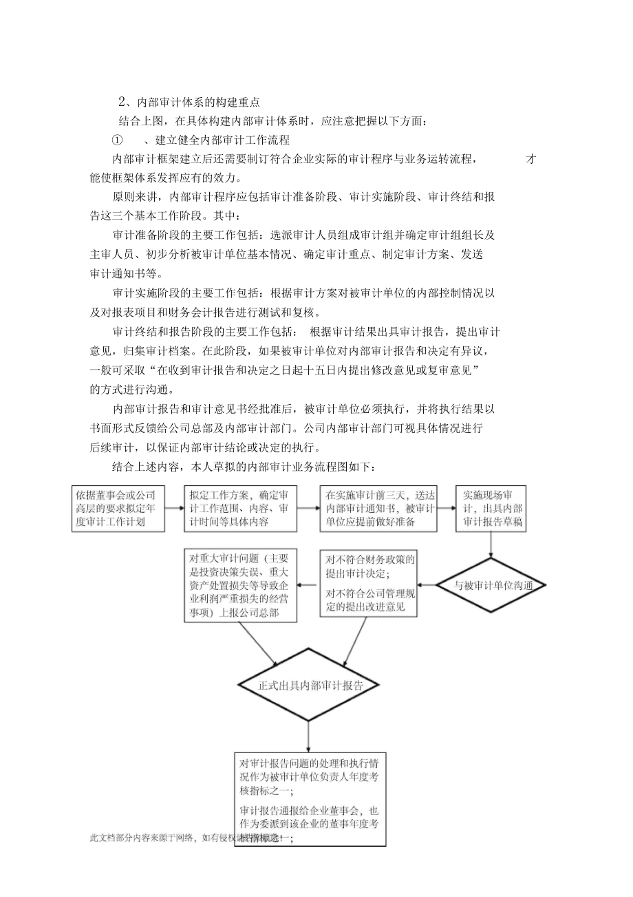 內審體系構建方案