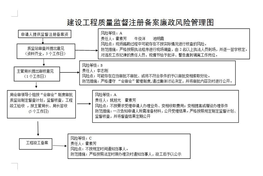 財務(wù)風(fēng)險管控機制