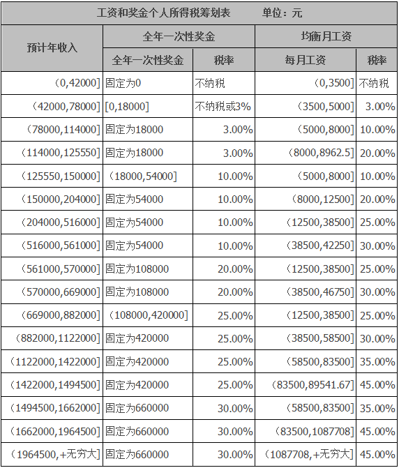 納稅籌劃方案設(shè)計