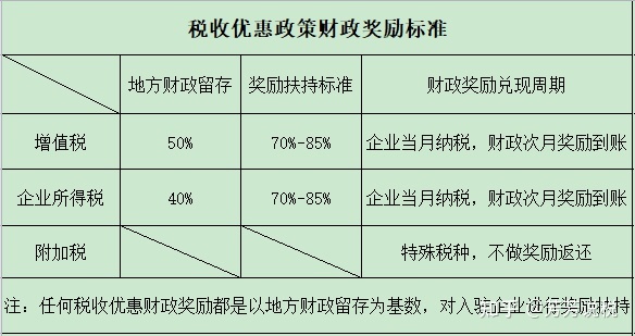 杭州稅務籌劃