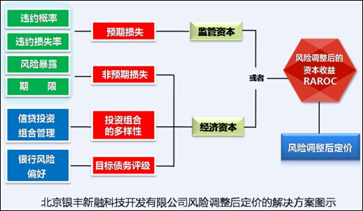 財(cái)務(wù)風(fēng)險(xiǎn)的特征