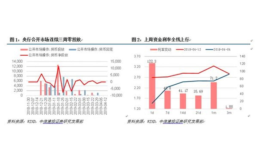 財務(wù)風險的特征