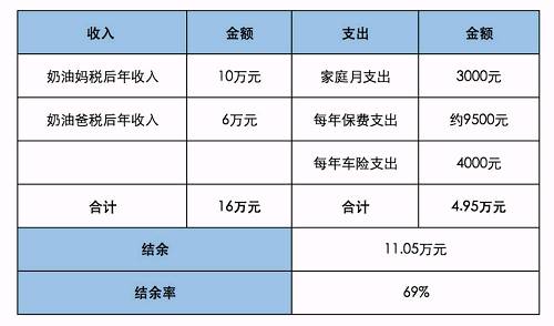 財務(wù)風(fēng)險指標(家庭財務(wù)比率分析，一次性拿出40萬的中國家庭多不多？數(shù)據(jù)分析告訴你！)