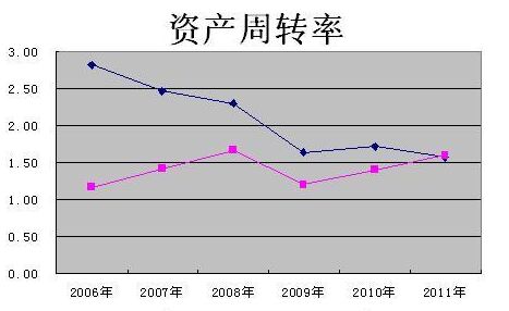 財務(wù)風(fēng)險指標