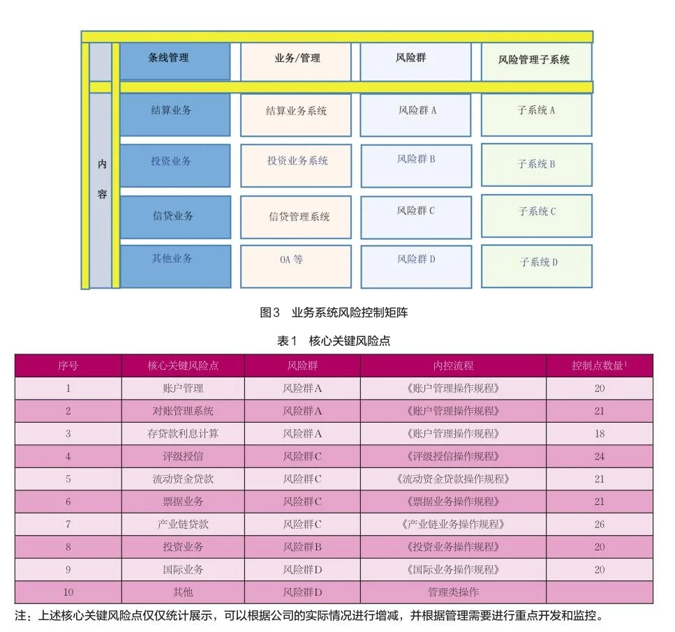 財務(wù)型風(fēng)險管理技術(shù)(財務(wù)公司風(fēng)險管理信息化研究)(圖2)