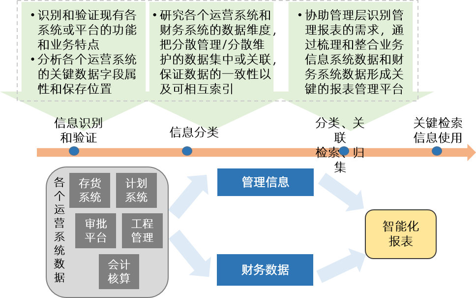 財務(wù)型風(fēng)險管理技術(shù)