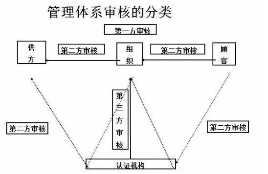 內(nèi)審組織體系建設(shè)(公司內(nèi)部審核怎么做？質(zhì)量體系內(nèi)審流程，內(nèi)審員的要求是什么？)